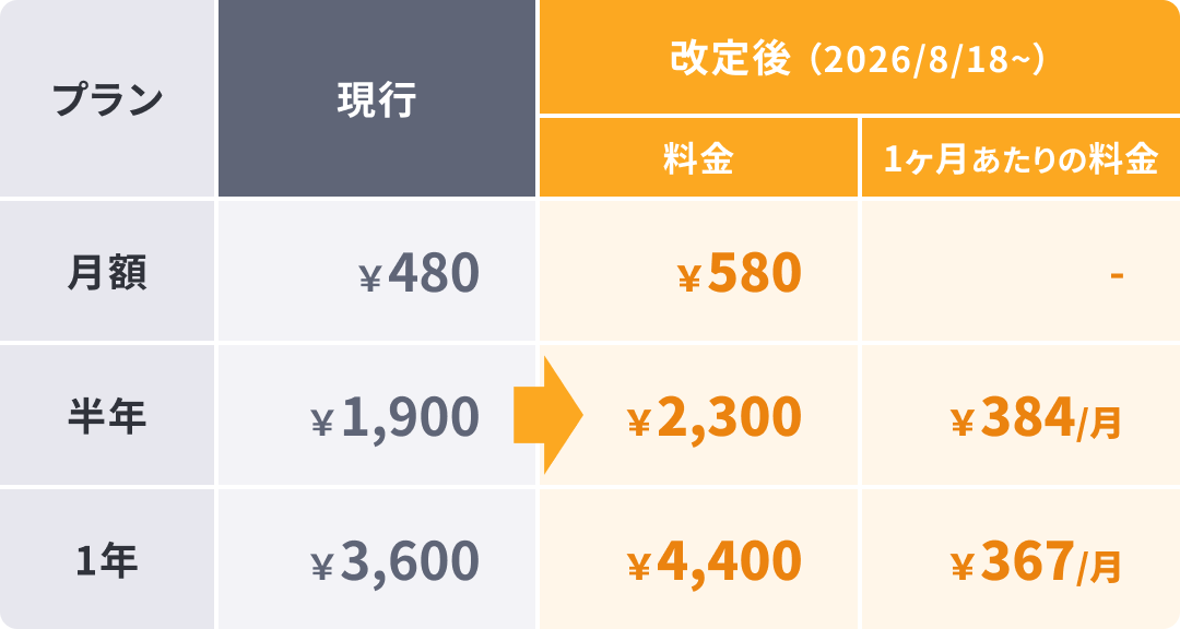 202606_premiumkaitei.png